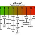 Acid Alkaline Scale
