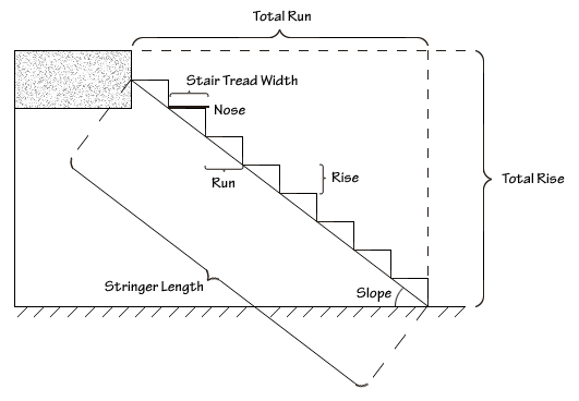 Staircase Elements